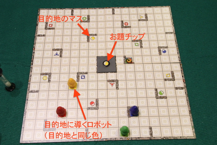 ☆ ハイパーロボット 日本語版 ボードゲーム